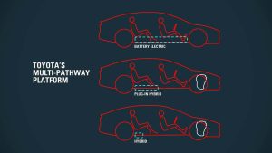 Toyota Pairs New Platform With Next-Gen Hybrid Built Around All-New Gas Engine